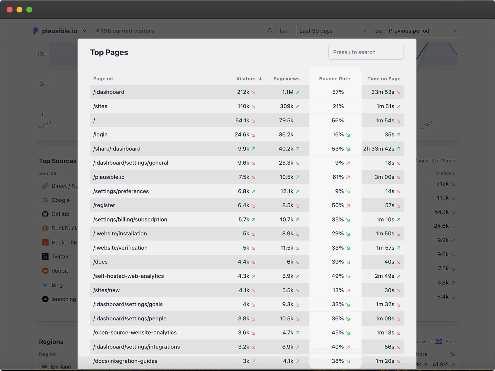 bounce rates of webpages